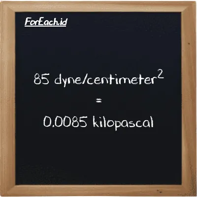 How to convert dyne/centimeter<sup>2</sup> to kilopascal: 85 dyne/centimeter<sup>2</sup> (dyn/cm<sup>2</sup>) is equivalent to 85 times 0.0001 kilopascal (kPa)